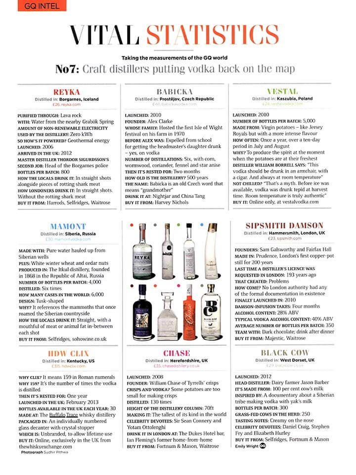 Babicka Vodka, GQ Magazine, Craft Distillers, Putting Vodka On The Map